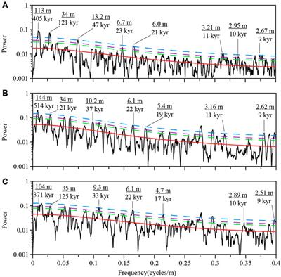 Hierarchical Milankovitch and sub-Milankovitch cycles in the environmental magnetism of the lower Shahezi Formation, Lower Cretaceous, Songliao Basin, northeastern China
